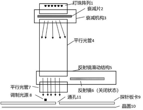 飞芯电子创新突破 新型探测芯片测试系统与剪切试验技术详解
